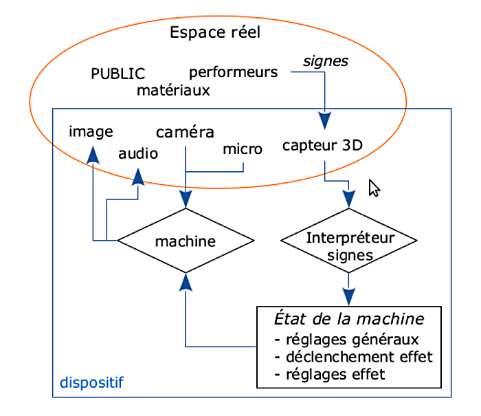 dispositif.png